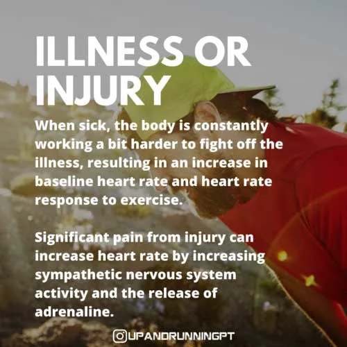 Illness of Injury