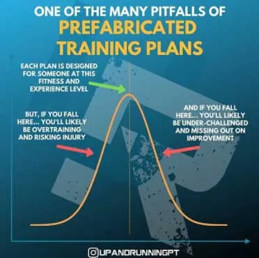fabricated training plans