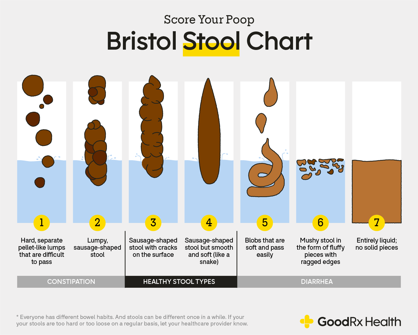 Bristol stool chart