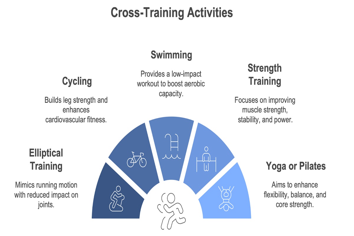 Best Cross-Training Activities for Runners