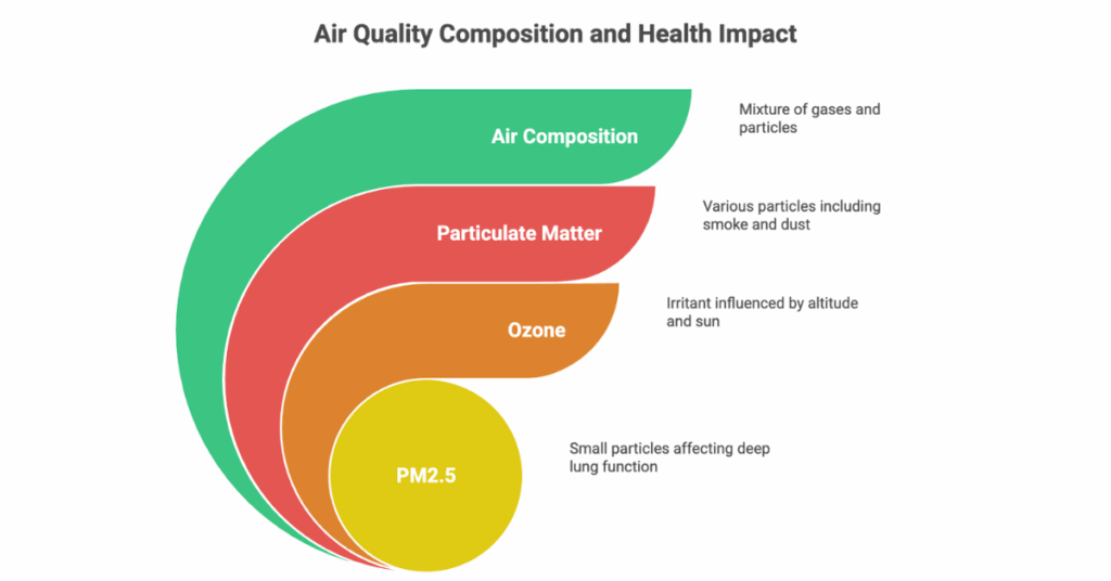 AQI