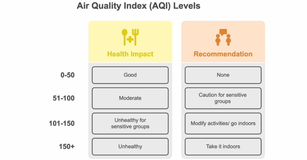 AQI