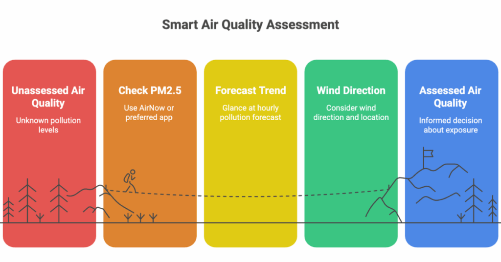 PM2.5